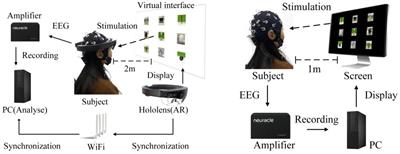 A separable convolutional neural network-based fast recognition method for AR-P300